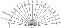 Pendeltafel Becquerel