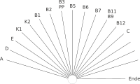 pendeltafel Vitamine